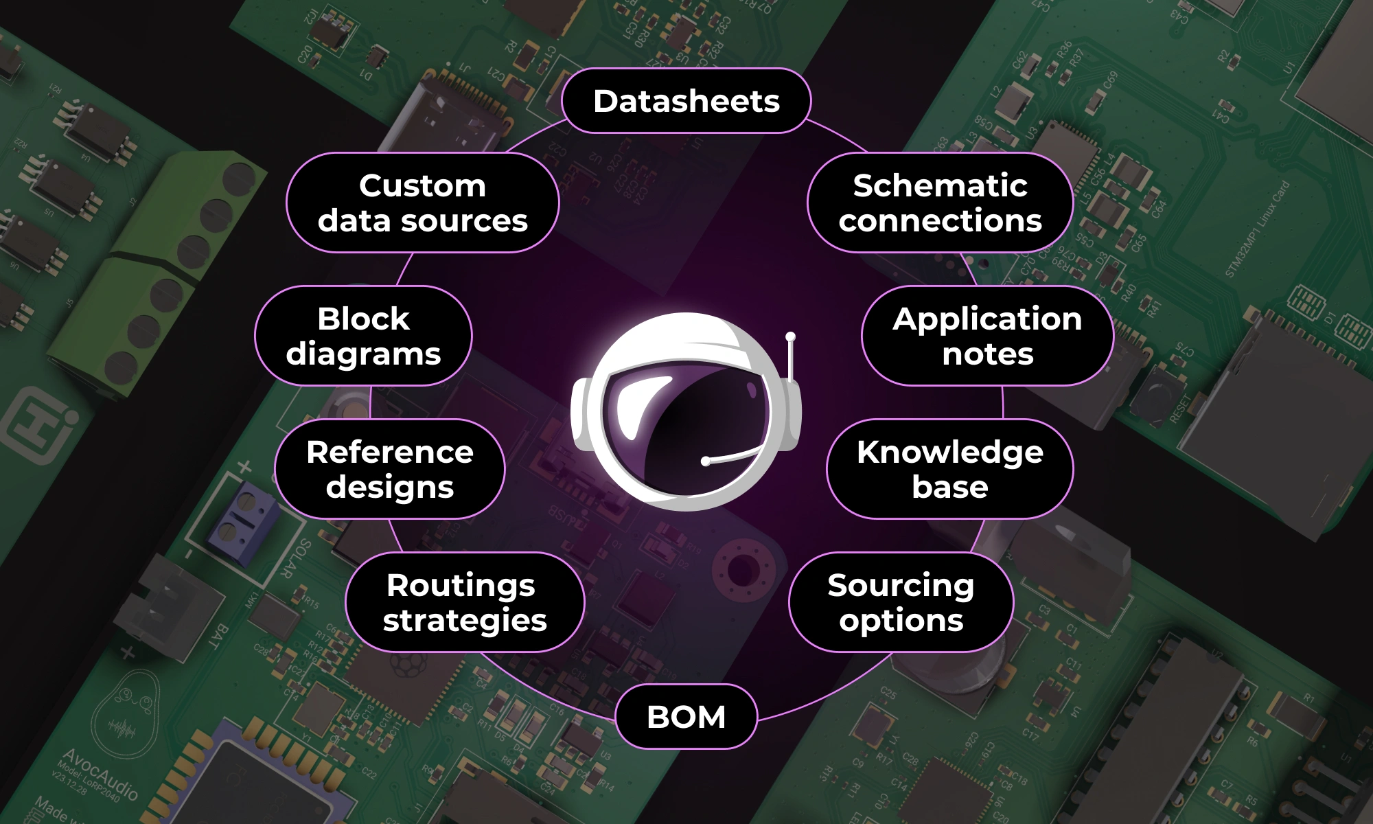 Flux Copilot: Under the Hood
